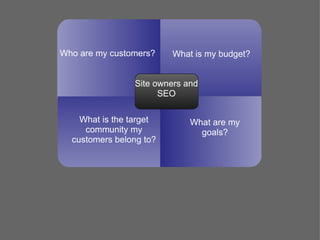 Who are my customers?    What is my budget?


                Site owners and
                      SEO

    What is the target       What are my
     community my              goals?
  customers belong to?
 
