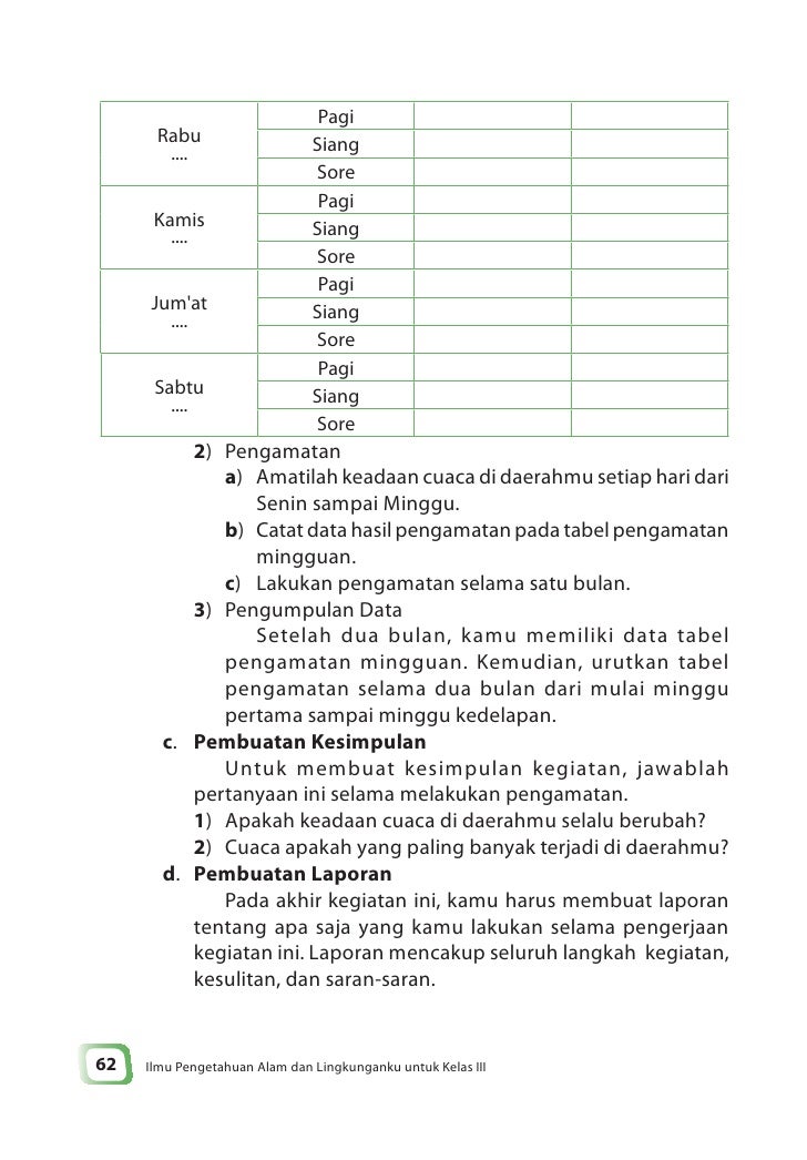 SD-MI kelas03 ipa dan lingkunganku mulyati mimin muslim