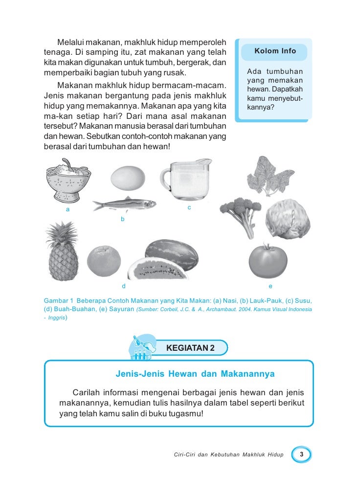 Sdmi Kelas03 Ipa Priyono Titik