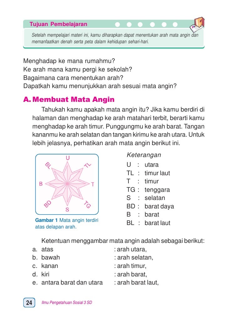 SD-MI kelas03 ips sunarso anis
