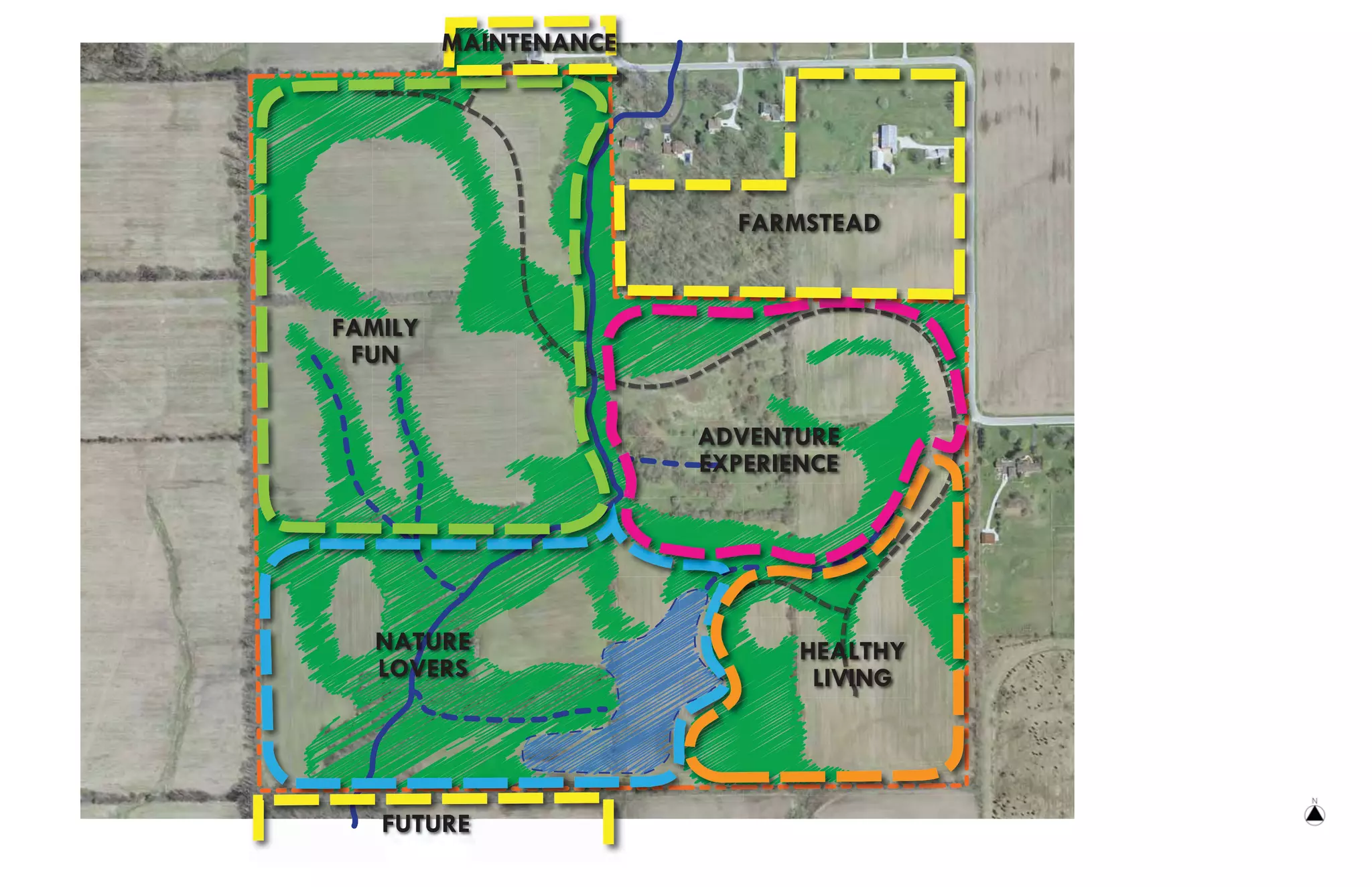 MAINTENANCE




                         FARMSTEAD


FAMILY
 FUN


                       ADVENTURE
                       EXPERIENCE




  NATURE                      HEALTHY
  LOVERS                       LIVING




   FUTURE
 