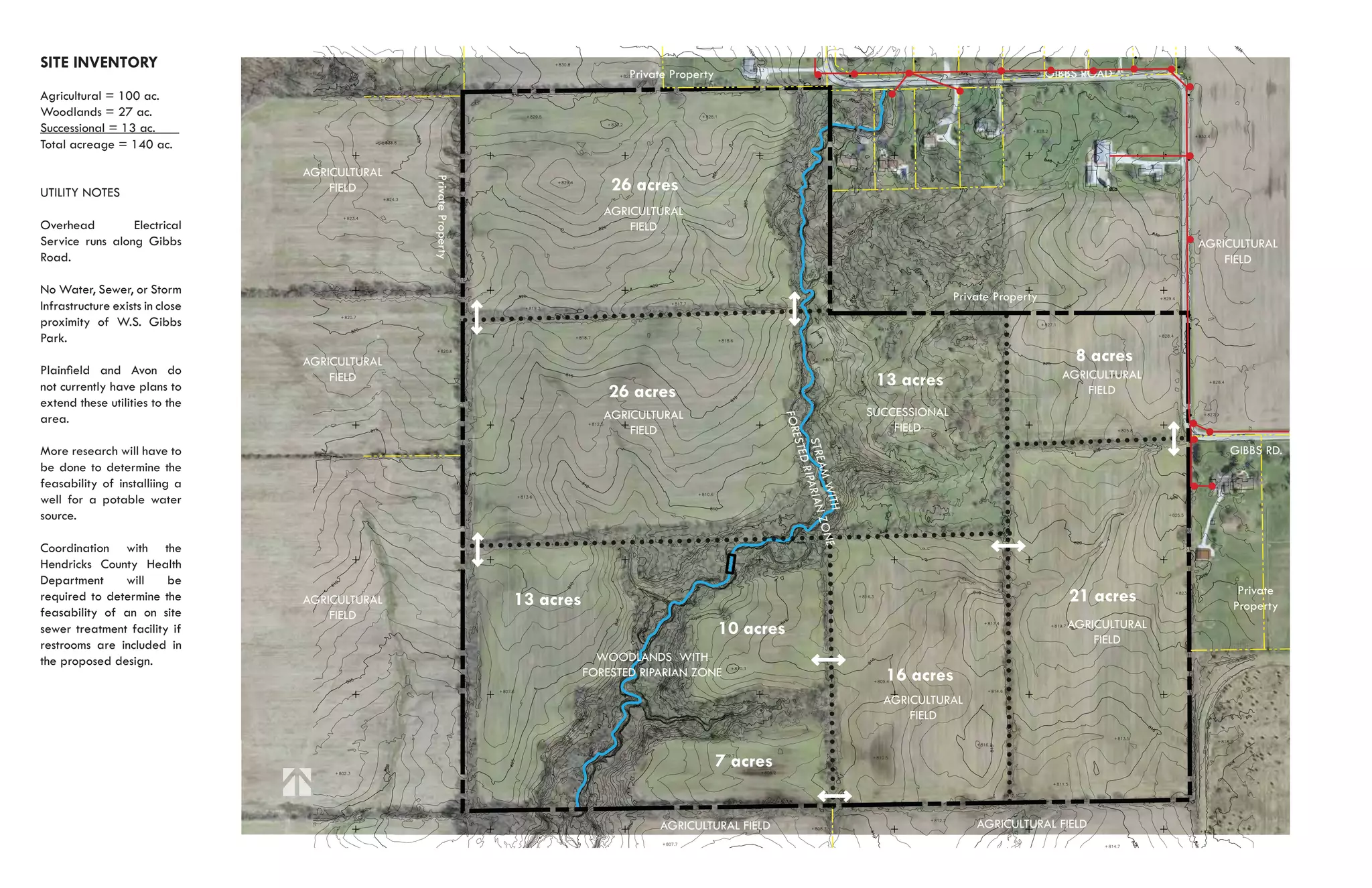 SITE INVENTORY
                                                                                     Private Property                                                                     GIBBS ROAD
Agricultural = 100 ac.
Woodlands = 27 ac.
Successional = 13 ac.
Total acreage = 140 ac.

                                 AGRICULTURAL




                                                Private Property
UTILITY NOTES                        FIELD                                        26 acres
                                                                                 AGRICULTURAL
Overhead         Electrical                                                          FIELD
Service runs along Gibbs                                                                                                                                                                    AGRICULTURAL
Road.                                                                                                                                                                                           FIELD

No Water, Sewer, or Storm
                                                                                                                                                       Private Property
Infrastructure exists in close
proximity of W.S. Gibbs
Park.
                                 AGRICULTURAL                                                                                                                                 8 acres
Plainﬁeld and Avon do                                                                                                                                                       AGRICULTURAL
not currently have plans to
                                     FIELD                                                                                               13 acres
extend these utilities to the
                                                                                  26 acres                                                                                      FIELD
                                                                                 AGRICULTURAL                                           SUCCESSIONAL




                                                                                                                  FORE
area.
                                                                                     FIELD                                                  FIELD




                                                                                                                   STED
                                                                                                                   STRE IPARIAN
More research will have to                                                                                                                                                                      GIBBS RD.




                                                                                                                       AM W
be done to determine the




                                                                                                                        R
feasability of installiing a




                                                                                                                            ITH
well for a potable water
source.




                                                                                                                                ZON
                                                                                                                                    E
Coordination with the
Hendricks County Health
Department     will     be
                                                                                                                                                                                                  Private
required to determine the        AGRICULTURAL                      13 acres                                                                                                  21 acres            Property
feasability of an on site            FIELD
sewer treatment facility if                                                                             10 acres                                                             AGRICULTURAL
restrooms are included in                                                                                                                                                        FIELD
the proposed design.                                                            WOODLANDS WITH
                                                                              FORESTED RIPARIAN ZONE                                      16 acres
                                                                                                                                          AGRICULTURAL
                                                                                                                                              FIELD


                                                                                                        7 acres


                                                                                          AGRICULTURAL FIELD                                               AGRICULTURAL FIELD
 