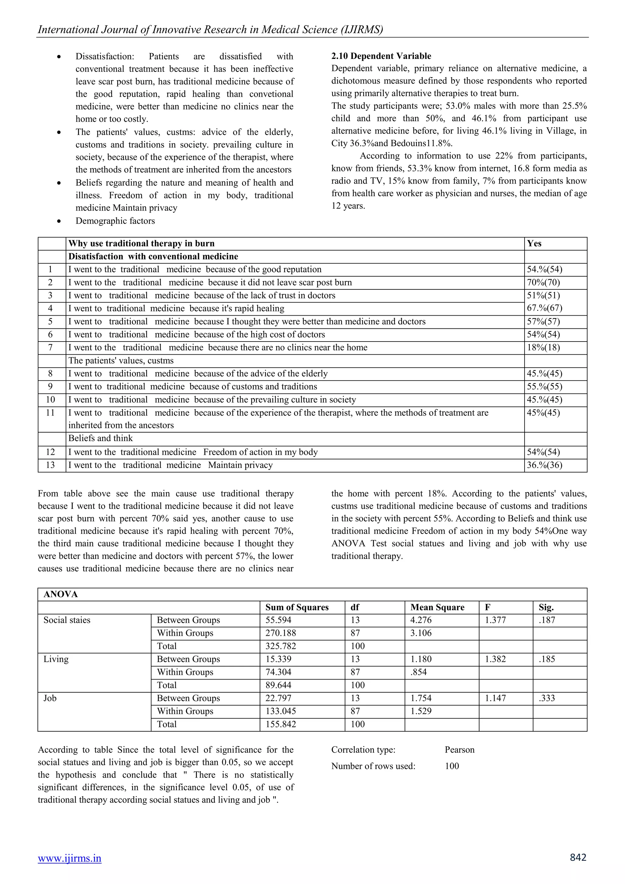 International Journal of Innovative Research in Medical Science (IJIRMS)
www.ijirms.in 842
 Dissatisfaction: Patients are dissatisfied with
conventional treatment because it has been ineffective
leave scar post burn, has traditional medicine because of
the good reputation, rapid healing than convetional
medicine, were better than medicine no clinics near the
home or too costly.
 The patients' values, custms: advice of the elderly,
customs and traditions in society. prevailing culture in
society, because of the experience of the therapist, where
the methods of treatment are inherited from the ancestors
 Beliefs regarding the nature and meaning of health and
illness. Freedom of action in my body, traditional
medicine Maintain privacy
 Demographic factors
2.10 Dependent Variable
Dependent variable, primary reliance on alternative medicine, a
dichotomous measure defined by those respondents who reported
using primarily alternative therapies to treat burn.
The study participants were; 53.0% males with more than 25.5%
child and more than 50%, and 46.1% from participant use
alternative medicine before, for living 46.1% living in Village, in
City 36.3%and Bedouins11.8%.
According to information to use 22% from participants,
know from friends, 53.3% know from internet, 16.8 form media as
radio and TV, 15% know from family, 7% from participants know
from health care worker as physician and nurses, the median of age
12 years.
Why use traditional therapy in burn Yes
Disatisfaction with conventional medicine
1 I went to the traditional medicine because of the good reputation 54.%(54)
2 I went to the traditional medicine because it did not leave scar post burn 70%(70)
3 I went to traditional medicine because of the lack of trust in doctors 51%(51)
67.%(67)
4 I went to traditional medicine because it's rapid healing
5 I went to traditional medicine because I thought they were better than medicine and doctors 57%(57)
6 I went to traditional medicine because of the high cost of doctors 54%(54)
7 I went to the traditional medicine because there are no clinics near the home 18%(18)
The patients' values, custms
8 I went to traditional medicine because of the advice of the elderly 45.%(45)
9 I went to traditional medicine because of customs and traditions 55.%(55)
10 I went to traditional medicine because of the prevailing culture in society 45.%(45)
11 I went to traditional medicine because of the experience of the therapist, where the methods of treatment are
inherited from the ancestors
45%(45)
Beliefs and think
12 I went to the traditional medicine Freedom of action in my body 54%(54)
13 I went to the traditional medicine Maintain privacy 36.%(36)
From table above see the main cause use traditional therapy
because I went to the traditional medicine because it did not leave
scar post burn with percent 70% said yes, another cause to use
traditional medicine because it's rapid healing with percent 70%,
the third main cause traditional medicine because I thought they
were better than medicine and doctors with percent 57%, the lower
causes use traditional medicine because there are no clinics near
the home with percent 18%. According to the patients' values,
custms use traditional medicine because of customs and traditions
in the society with percent 55%. According to Beliefs and think use
traditional medicine Freedom of action in my body 54%One way
ANOVA Test social statues and living and job with why use
traditional therapy.
ANOVA
Sum of Squares df Mean Square F Sig.
Social staies Between Groups 55.594 13 4.276 1.377 .187
Within Groups 270.188 87 3.106
Total 325.782 100
Living Between Groups 15.339 13 1.180 1.382 .185
Within Groups 74.304 87 .854
Total 89.644 100
Job Between Groups 22.797 13 1.754 1.147 .333
Within Groups 133.045 87 1.529
Total 155.842 100
According to table Since the total level of significance for the
social statues and living and job is bigger than 0.05, so we accept
the hypothesis and conclude that " There is no statistically
significant differences, in the significance level 0.05, of use of
traditional therapy according social statues and living and job ".
Correlation type: Pearson
Number of rows used: 100
 