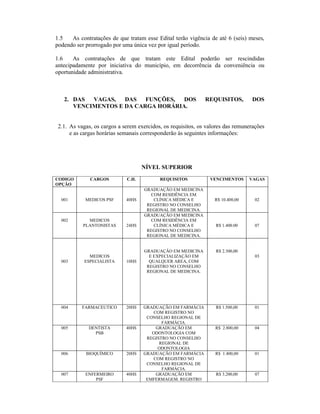 1.5 As contratações de que tratam esse Edital terão vigência de até 6 (seis) meses,
podendo ser prorrogado por uma única vez por igual período.
1.6 As contratações de que tratam este Edital poderão ser rescindidas
antecipadamente por iniciativa do município, em decorrência da conveniência ou
oportunidade administrativa.
2. DAS VAGAS, DAS FUNÇÕES, DOS REQUISITOS, DOS
VENCIMENTOS E DA CARGA HORÁRIA.
2.1. As vagas, os cargos a serem exercidos, os requisitos, os valores das remunerações
e as cargas horárias semanais corresponderão às seguintes informações:
NÍVEL SUPERIOR
CODIGO
OPÇÃO
CARGOS C.H. REQUISITOS VENCIMENTOS VAGAS
001 MEDICOS PSF 40HS
GRADUAÇÃO EM MEDICINA
COM RESIDÊNCIA EM
CLÍNICA MÉDICA E
REGISTRO NO CONSELHO
REGIONAL DE MEDICINA.
R$ 10.400,00 02
002 MEDICOS
PLANTONISTAS 24HS
GRADUAÇÃO EM MEDICINA
COM RESIDÊNCIA EM
CLÍNICA MÉDICA E
REGISTRO NO CONSELHO
REGIONAL DE MEDICINA.
R$ 1.400.00 07
003
MEDICOS
ESPECIALISTA 10HS
GRADUAÇÃO EM MEDICINA
E EXPECIALIZAÇÃO EM
QUALQUER AREA, COM
REGISTRO NO CONSELHO
REGIONAL DE MEDICINA.
R$ 2.300,00
03
004 FARMACEUTICO 20HS GRADUAÇÃO EM FARMÁCIA
COM REGISTRO NO
CONSELHO REGIONAL DE
FARMÁCIA.
R$ 1.500,00 01
005 DENTISTA
PSB
40HS GRADUAÇÃO EM
ODONTOLOGIA COM
REGISTRO NO CONSELHO
REGIONAL DE
ODONTOLOGIA
R$ 2.800,00 04
006 BIOQUÍMICO 20HS GRADUAÇÃO EM FARMÁCIA
COM REGISTRO NO
CONSELHO REGIONAL DE
FARMÁCIA.
R$ 1.400,00 01
007 ENFERMEIRO
PSF
40HS GRADUAÇÃO EM
EMFERMAGEM. REGISTRO
R$ 3.200,00 07
 