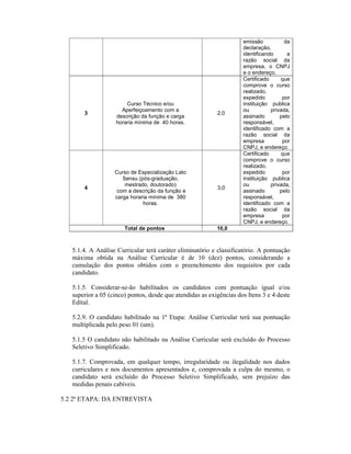 emissão da
declaração,
identificando a
razão social da
empresa, o CNPJ
e o endereço.
3
Curso Técnico e/ou
Aperfeiçoamento com a
descrição da função e carga
horaria mínima de 40 horas.
2,0
Certificado que
comprove o curso
realizado,
expedido por
instituição publica
ou privada,
assinado pelo
responsável,
identificado com a
razão social da
empresa por
CNPJ, e endereço.
4
Curso de Especialização Lato
Sensu (pós-graduação,
mestrado, doutorado)
com a descrição da função e
carga horaria mínima de 380
horas.
3,0
Certificado que
comprove o curso
realizado,
expedido por
instituição publica
ou privada,
assinado pelo
responsável,
identificado com a
razão social da
empresa por
CNPJ, e endereço.
Total de pontos 10,0
5.1.4. A Análise Curricular terá caráter eliminatório e classificatório. A pontuação
máxima obtida na Análise Curricular é de 10 (dez) pontos, considerando a
cumulação dos pontos obtidos com o preenchimento dos requisitos por cada
candidato.
5.1.5. Considerar-se-ão habilitados os candidatos com pontuação igual e/ou
superior a 05 (cinco) pontos, desde que atendidas as exigências dos Itens 3 e 4 deste
Edital.
5.2.9. O candidato habilitado na 1ª Etapa: Análise Curricular terá sua pontuação
multiplicada pelo peso 01 (um).
5.1.5 O candidato não habilitado na Análise Curricular será excluído do Processo
Seletivo Simplificado.
5.1.7. Comprovada, em qualquer tempo, irregularidade ou ilegalidade nos dados
curriculares e nos documentos apresentados e, comprovada a culpa do mesmo, o
candidato será excluído do Processo Seletivo Simplificado, sem prejuízo das
medidas penais cabíveis.
5.2 2ª ETAPA: DA ENTREVISTA
 