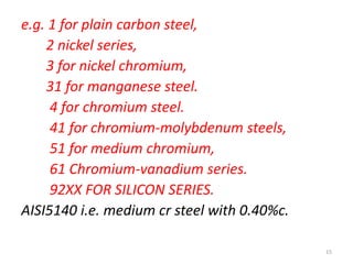e.g. 1 for plain carbon steel,
2 nickel series,
3 for nickel chromium,
31 for manganese steel.
4 for chromium steel.
41 for chromium-molybdenum steels,
51 for medium chromium,
61 Chromium-vanadium series.
92XX FOR SILICON SERIES.
AISI5140 i.e. medium cr steel with 0.40%c.
15
 