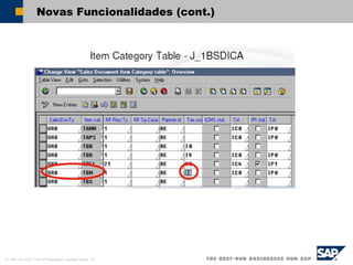 © SAP AG 2002, Title of Presentation, Speaker Name / 13
Novas Funcionalidades (cont.)
 