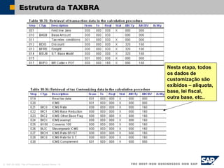 © SAP AG 2002, Title of Presentation, Speaker Name / 18
Estrutura da TAXBRA
Nesta etapa, todos
os dados de
customização são
exibidos – alíquota,
base, lei fiscal,
outra base, etc..
 