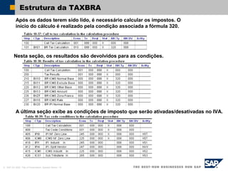 © SAP AG 2002, Title of Presentation, Speaker Name / 19
Estrutura da TAXBRA
Após os dados terem sido lido, é necessário calcular os impostos. O
início do cálculo é realizado pela condição associada a fórmula 320.
Nesta seção, os resultados são devolvidos para as condições.
A última seção exibe as condições de imposto que serão ativadas/desativadas no IVA.
 