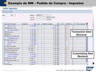 © SAP AG 2002, Title of Presentation, Speaker Name / 20
Exemplo de MM – Pedido de Compra - Impostos
 