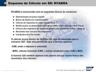 © SAP AG 2002, Title of Presentation, Speaker Name / 30
Esquema de Cálculo em SD: RVABRA
 