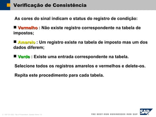 © SAP AG 2002, Title of Presentation, Speaker Name / 42
Verificação de Consistência
As cores do sinal indicam o status do registro de condição:
 VermelhoVermelho : Não existe registro correspondente na tabela de
impostos;
 AmareloAmarelo : Um registro existe na tabela de imposto mas um dos
dados diferem;
 VerdeVerde : Existe uma entrada correspondente na tabela.
Selecione todos os registros amarelos e vermelhos e delete-os.
Repita este procedimento para cada tabela.
 