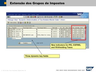 © SAP AG 2002, Title of Presentation, Speaker Name / 50
Extensão dos Grupos de Impostos
 