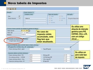 © SAP AG 2002, Title of Presentation, Speaker Name / 54
Nova tabela de Impostos
Ou utiliza uma
alíquota de retenção
genérica para PIS,
COFINS, CSLL e IR,
com um código
oficial.....
Ou utiliza um
para cada tipo
de imposto.
No caso do
imposto retido
acumulado, este
flag tem que
estar atualizado.
 
