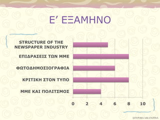 Δ’ ΔΞΑΜΗΝΟ

 STRUCTURE OF THE
NEWSPAPER INDUSTRY

 ΔΠΙΓΡΑ΢ΔΙ΢ ΣΩΝ ΜΜΔ

ΦΩΣΟΓΗΜΟ΢ΙΟΓΡΑΦΙΑ

  ΚΡΙΣΙΚΗ ΢ΣΟΝ ΣΤΠΟ

  ΜΜΔ ΚΑΙ ΠΟΛΙΣ΢ΜΟ΢


                      0   2   4   6   8        10


                                          ΢ΠΤΡΟΒΑ ΑΙΚΑΣΕΡΙΝΑ
 
