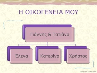 Η ΟΙΚΟΓΔΝΔΙΑ ΜΟΤ


        Γιάννηρ & Σαηιάνα



Έλενα       Καηεπίνα    Υπήζηορ


                            ΢ΠΤΡΟΒΑ ΑΙΚΑΣΕΡΙΝΑ
 
