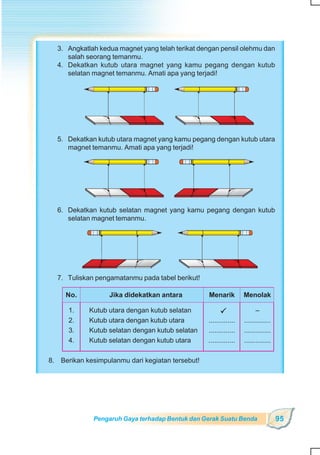 SD-MI kelas05 ipa heri edy