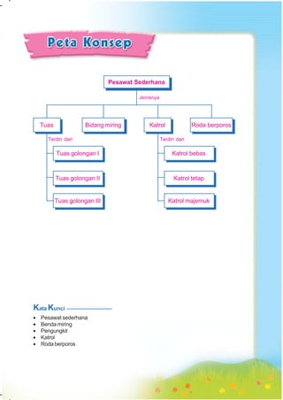 SD-MI kelas05 ipa heri edy