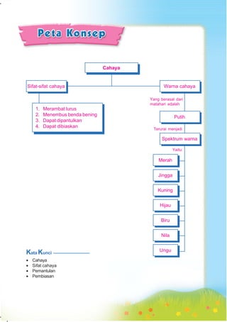 SD-MI kelas05 ipa heri edy