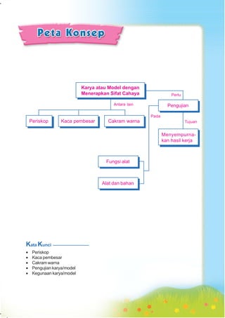 SD-MI kelas05 ipa heri edy