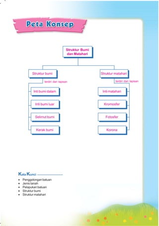 SD-MI kelas05 ipa heri edy