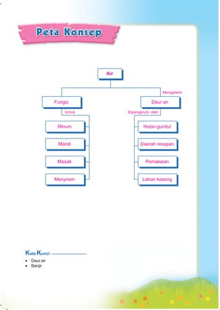 SD-MI kelas05 ipa heri edy
