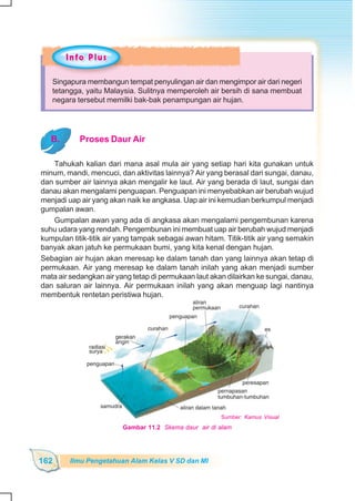 SD-MI kelas05 ipa heri edy