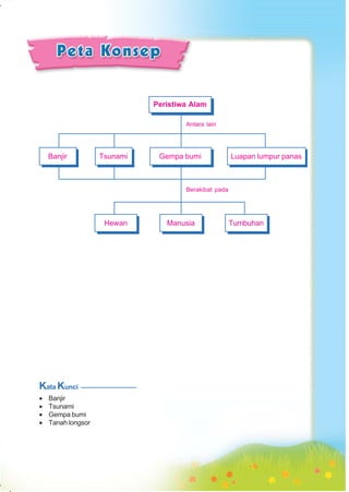 SD-MI kelas05 ipa heri edy