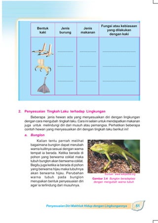 SD-MI kelas05 ipa heri edy