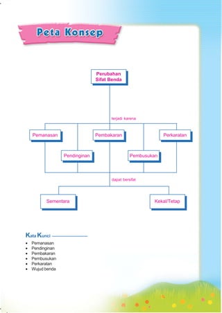 SD-MI kelas05 ipa heri edy
