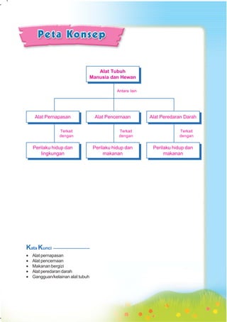 SD-MI kelas05 ipa heri edy