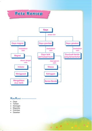 SD-MI kelas05 ipa heri edy