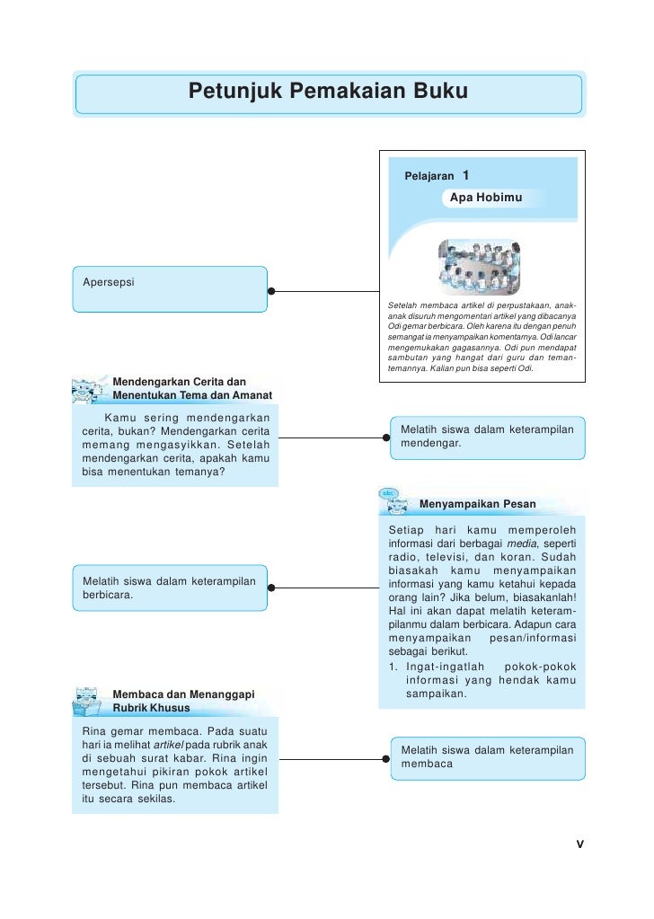 SD-MI kelas06 bahasa indonesia sukini iskandar