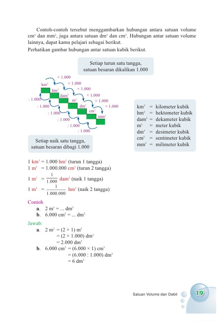 SD MI kelas06 bersahabat dengan matematika dadi triyati
