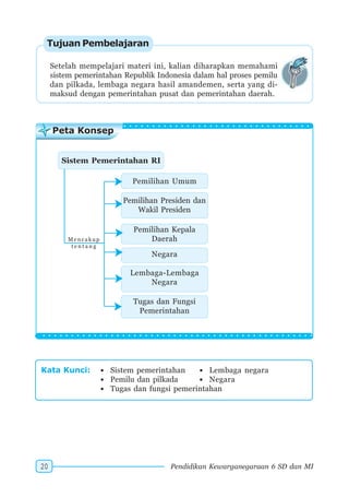 SD-MI kelas06 pkn sunarso anis