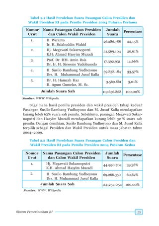 SD-MI kelas06 pkn sunarso anis
