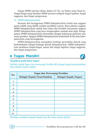 SD-MI kelas06 pkn sunarso anis