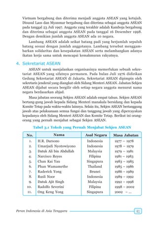 SD-MI kelas06 pkn sunarso anis