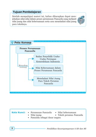 SD-MI kelas06 pkn sunarso anis