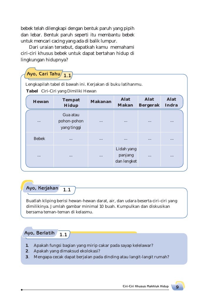 SD MI kelas06 senang belajar ipa siti