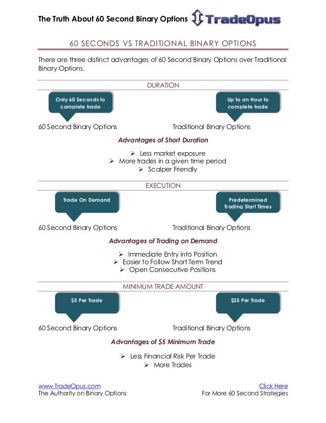 Binary options strategy guide