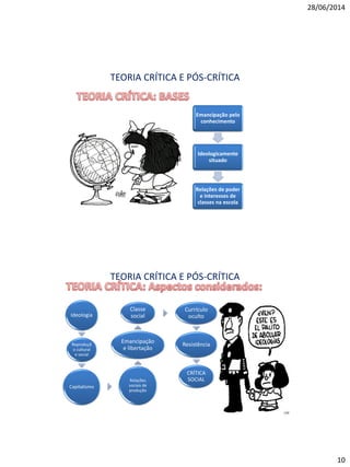 28/06/2014
10
TEORIA CRÍTICA E PÓS-CRÍTICA
Emancipação pelo
conhecimento
Ideologicamente
situado
Relações de poder
e interesses de
classes na escola
TEORIA CRÍTICA E PÓS-CRÍTICA
Ideologia
Reproduçã
o cultural
e social
Capitalismo
Relações
sociais de
produção
Emancipação
e libertação
Classe
social
Currículo
oculto
Resistência
CRÍTICA
SOCIAL
 