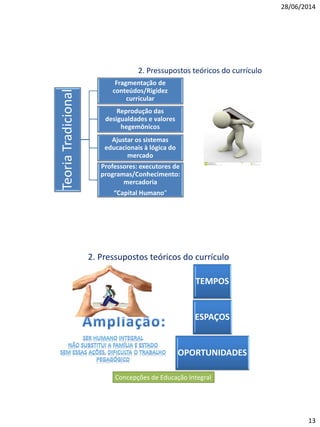 28/06/2014
13
2. Pressupostos teóricos do currículoTeoriaTradicional
Fragmentação de
conteúdos/Rigidez
curricular
Reprodução das
desigualdades e valores
hegemônicos
Ajustar os sistemas
educacionais à lógica do
mercado
Professores: executores de
programas/Conhecimento:
mercadoria
“Capital Humano”
2. Pressupostos teóricos do currículo
TEMPOS
ESPAÇOS
OPORTUNIDADES
Concepções de Educação Integral
 