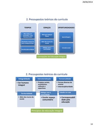 28/06/2014
14
2. Pressupostos teóricos do currículo
TEMPOS
Não existe um
“curricular” e um
“extracurricular”
Dicotomia: tempo da
sala e tempo de lazer
Interdisciplinariddade
ESPAÇOS
Mais que espaços
físicos
Além dos muros da
escola
Diálogo com a
comunidade
OPORTUNIDADADES
Aprendizagens
Inclusão social
Concepções de Educação Integral
2. Pressupostos teóricos do currículo
Integralidade
• Ser humano
integral
Intersetorialização
• Projetos sociais,
econômicos,
culturais e
esportivos
Transversalidade
• Formas diversas de
ensinar
• Intersisciplinaridade
Territorialidade
• Além dos muros da
escola
Diálogo com a
comunidade
rsalidade
• Escola: espaço
comunitário
• Corresponsabili
dade pela
educação
Trabalho em rede
Princípios da educação integral
 