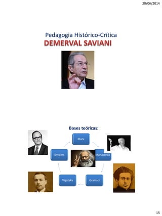 28/06/2014
15
Pedagogia Histórico-Crítica
Bases teóricas:
Marx
Manacorda
GramsciVigotsky
Snyders
 