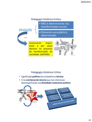 28/06/2014
19
Pedagogia Histórico-Crítica
• NÃO é determinante nas
transformações sociais
• Elemento secundário e
determinado
Instrumento impor-
tante e por vezes
decisivo no processo
de transformação da
sociedade. (SAVIANI)
Pedagogia Histórico-Crítica
• Significado político da competência técnica
• É no estritamente técnico que tais interesses
desempenharão sua finalidade realmente política:
Competência
técnica
Compromisso
político
 