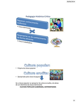 28/06/2014
21
Pedagogia Histórico-Crítica
• Própria da classe popular
• Apropriada pela classe burguesa
Se a classe popular se apropriar da cultura erudita, ela deixa
de ser distintivo da classe dominante
CULTURA POPULAR ELABORADA, SISTEMATIZADA
 