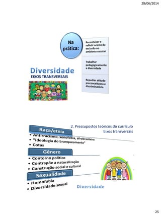 28/06/2014
25
EIXOS TRANSVERSAIS
2. Pressupostos teóricos do currículo
Eixos transversais
 