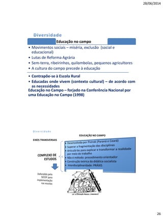 28/06/2014
26
Educação no campo
• Movimentos sociais – miséria, exclusão (social e
educacional)
• Lutas de Reforma Agrária
• Sem-terra, ribeirinhos, quilombolas, pequenos agricultores
• A cultura do campo precede à educação
Educação no Campo – forjado na Conferência Nacional por
uma Educação no Campo (1998)
• Contrapõe-se à Escola Rural
• Educadas onde vivem (contexto cultural) – de acordo com
as necessidades
EDUCAÇÃO NO CAMPO
EIXOS TRANSVERSAIS
 