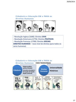 28/06/2014
27
- Revolução Inglesa (1640): Direitos CIVIS
- Revolução Americana (1776): Direitos POLÍTICOS
- Revolução Francesa: (1789): Direitos SOCIAIS
DIREITOS HUMANOS – novo nível de direitos (para todos os
seres humanos)
Ordem jurídico-
política (Estado)
Conceito vinculado à
formação de Estado-
Nação (cultural)
Cidadania
Universalidade
Históricos
Direitos
Humanos
EIXOS TRANSVERSAIS
 